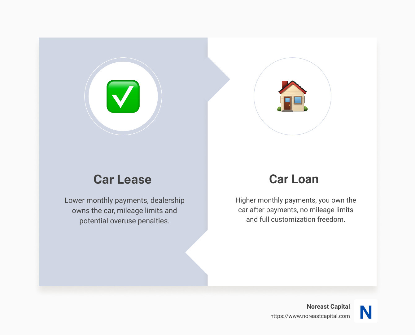 Differences between car loan and lease - difference between lease and loan car infographic comparison-2-items-formal