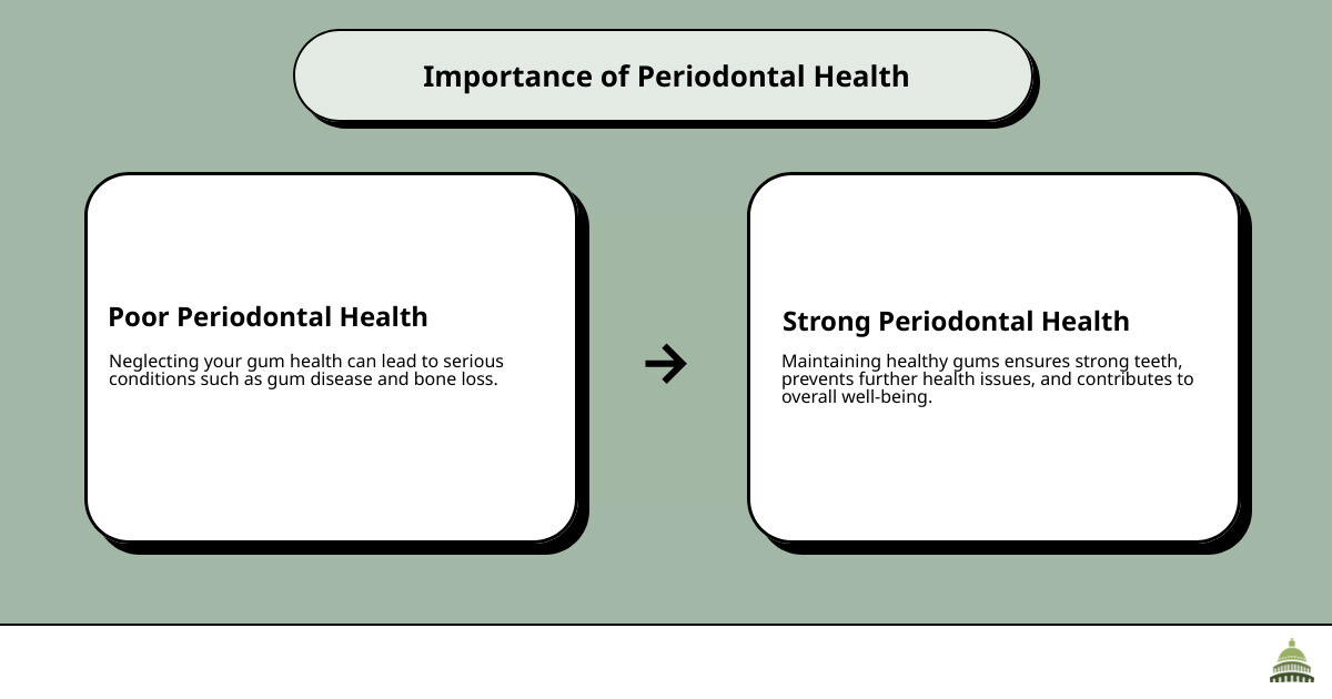 Periodontal Health Overview - idaho periodontics infographic cause_effect_text