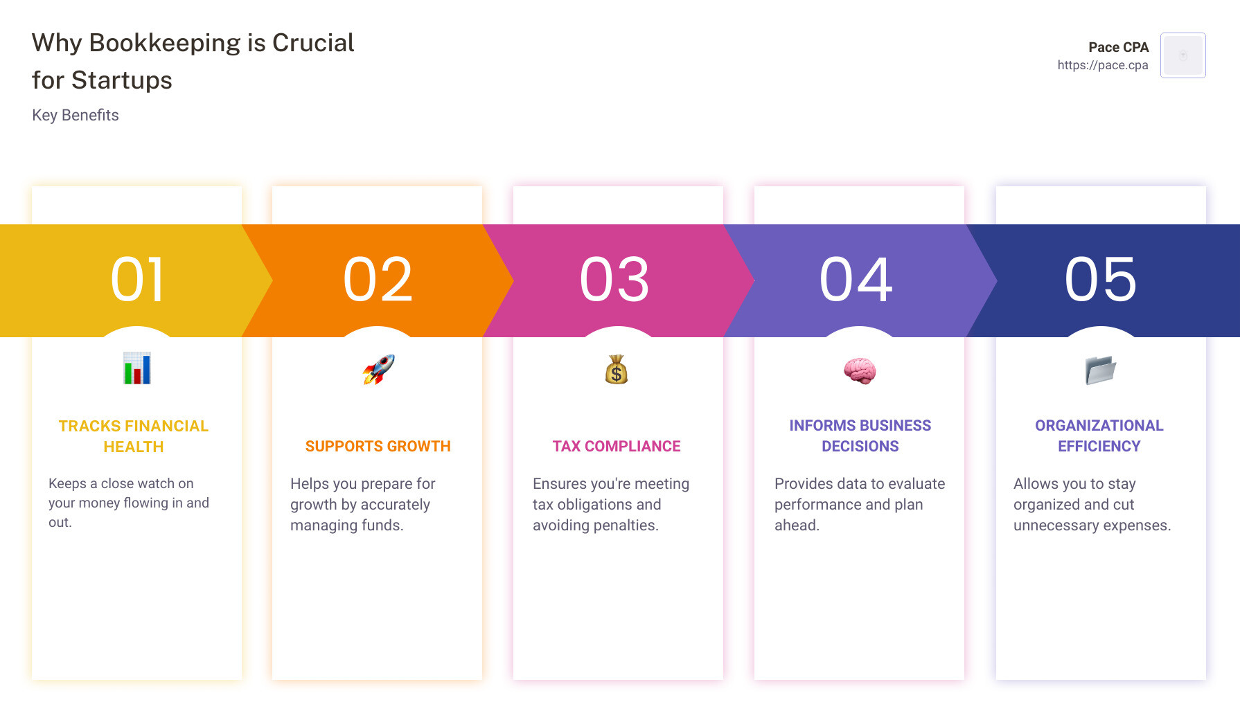 Bookkeeping for Startups 10 Essential Steps in 2024