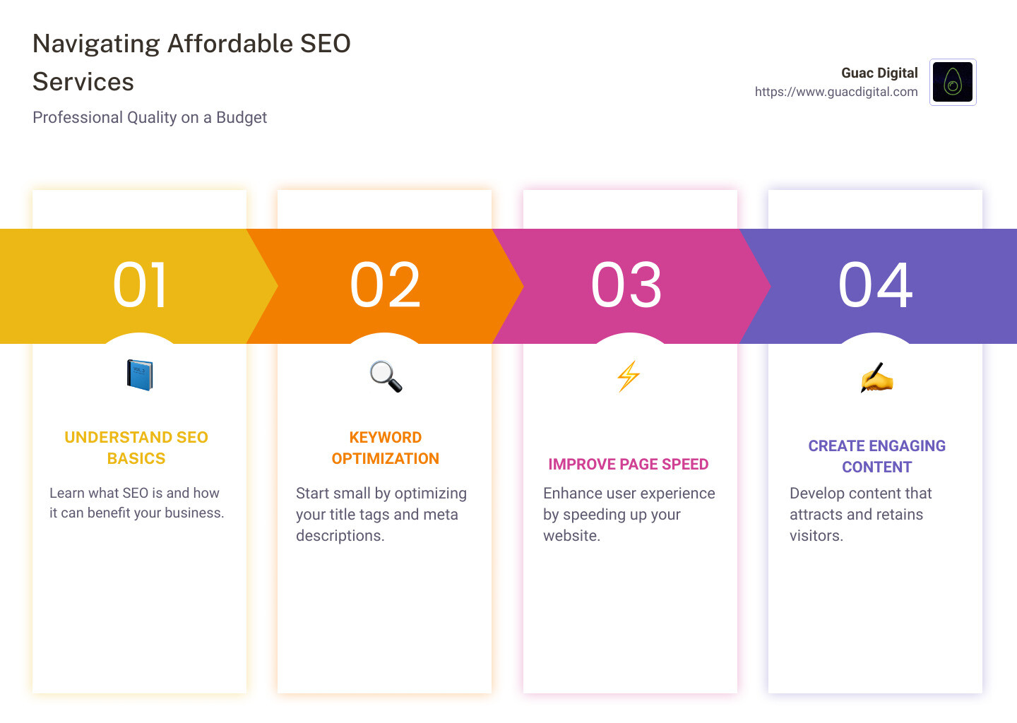 overview of affordable seo services - affordable seo services infographic pillar-4-steps overview of affordable seo services - affordable seo services infographic pillar-4-steps