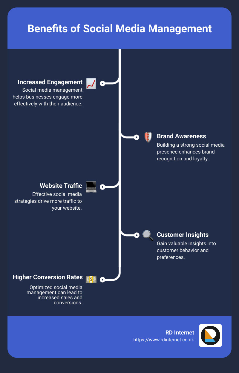 Free Social Media Management Courses Learn Without Spending a Dime