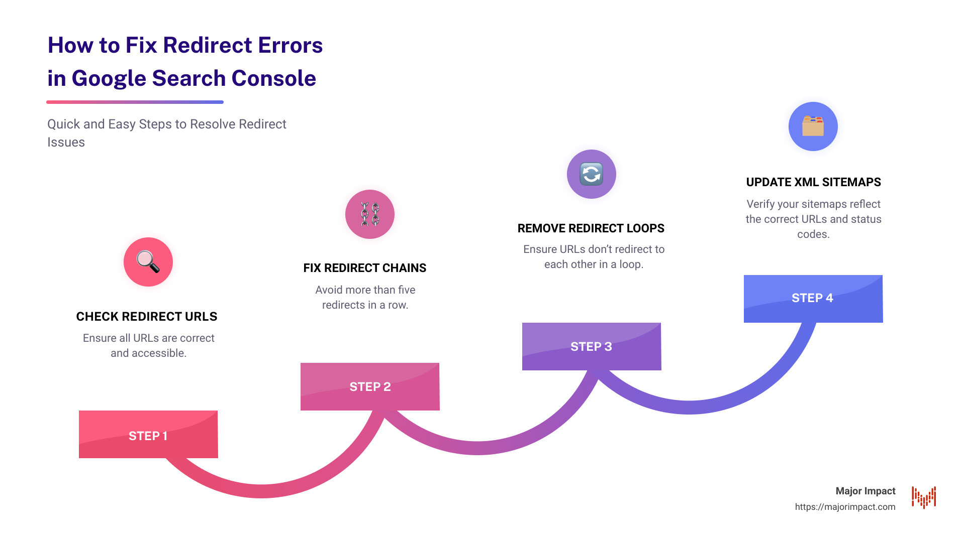How to fix redirect error in Google Search Console - how to fix redirect error in google search console infographic step-infographic-4-steps