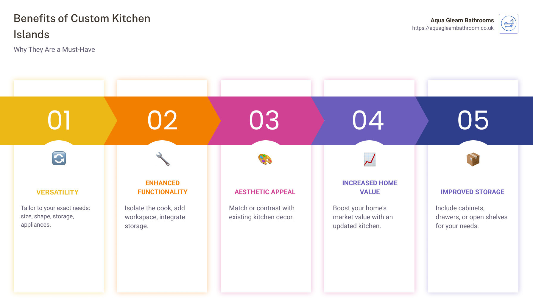 Custom Kitchen Island Benefits - custom kitchen island design infographic pillar-5-steps