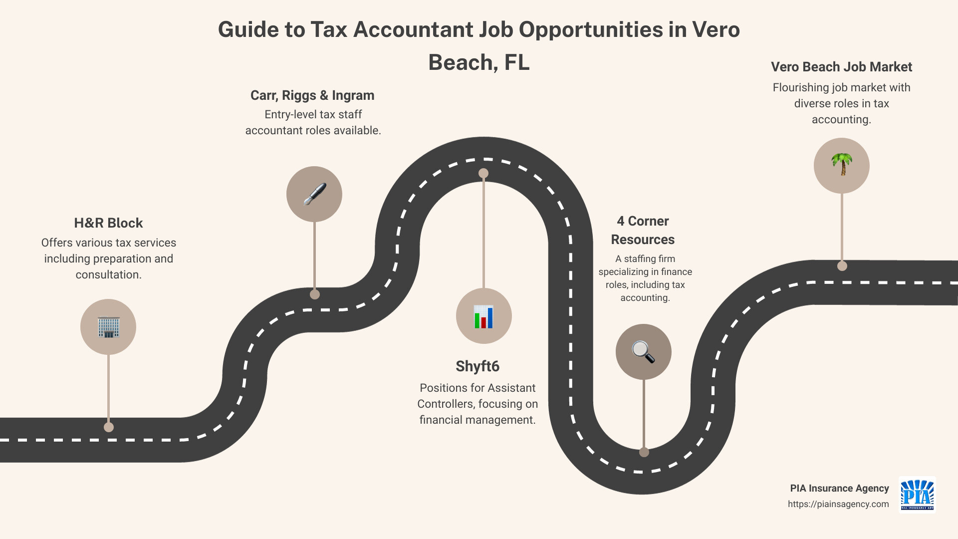Vero Beach Tax Accounting Opportunities - tax accountant job vero beach fl infographic roadmap-5-steps