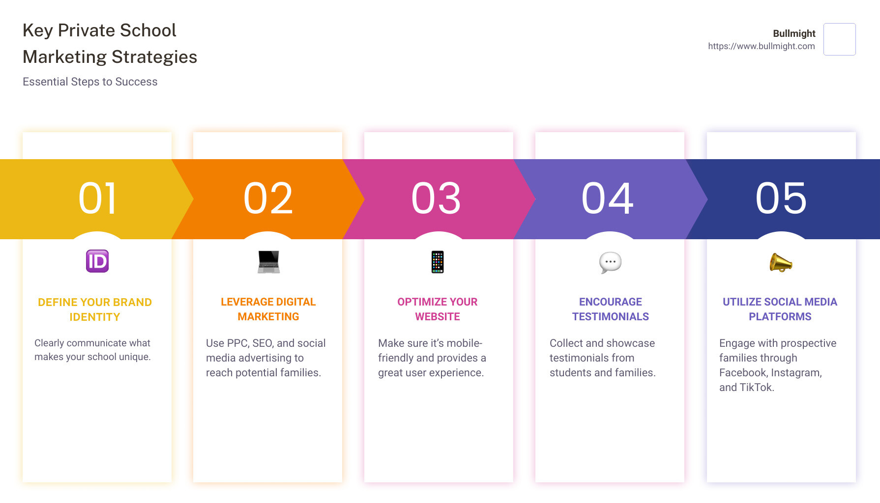 Key Private School Marketing Strategies Infographic - best private school marketing infographic pillar-5-steps Key Private School Marketing Strategies Infographic - best private school marketing infographic pillar-5-steps