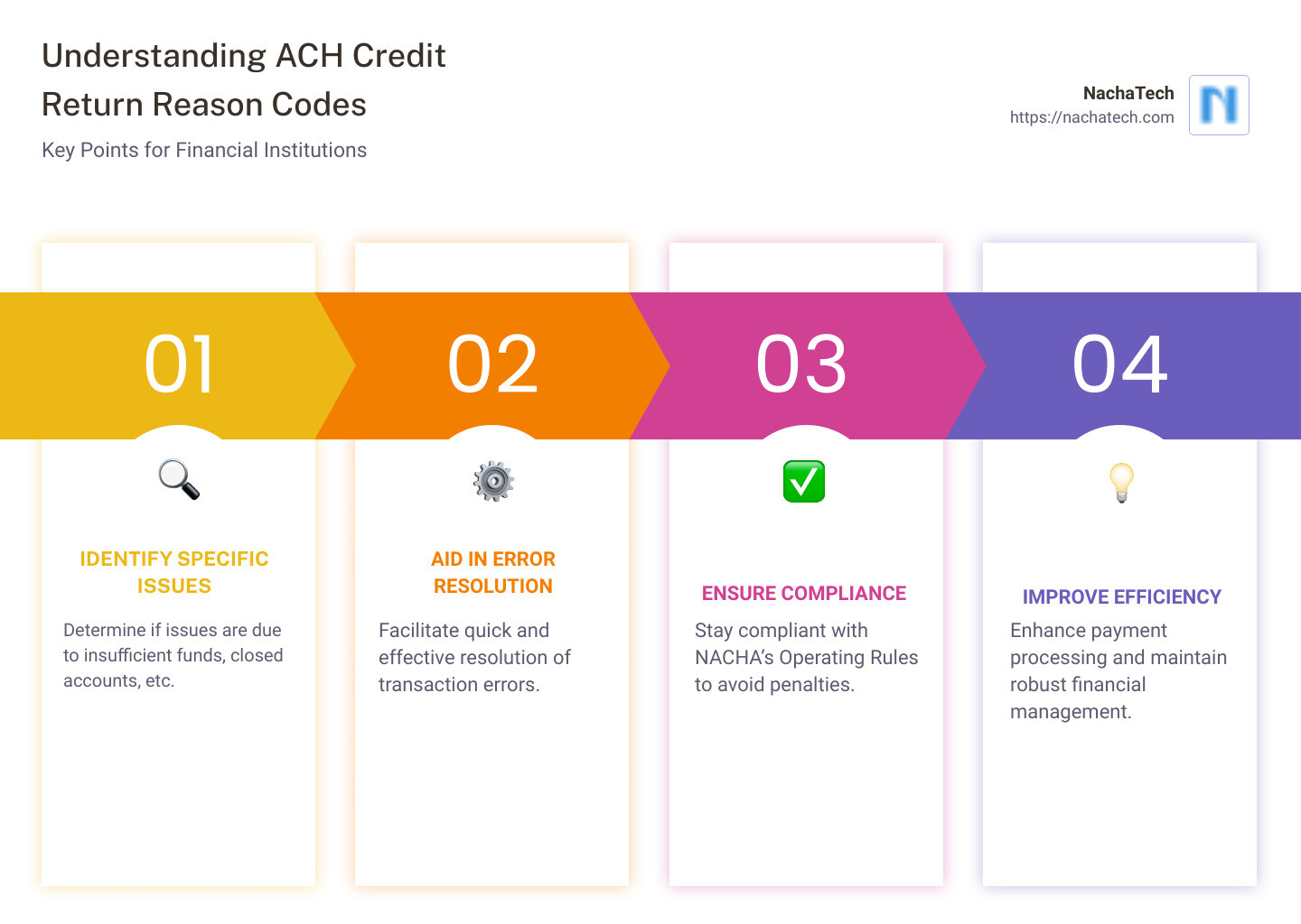 ACH credit return reason codes infographic - ach credit return reason codes infographic pillar-4-steps