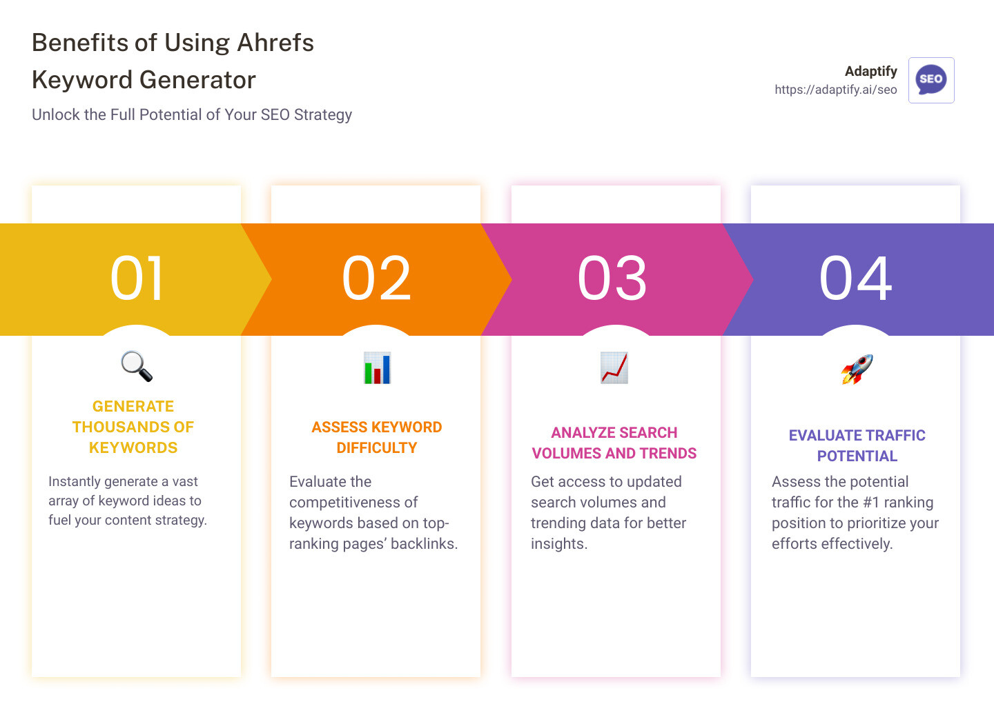 Ahrefs Keyword Generator And Other Must Have Tools Ahrefs Keyword Generator And Other Must Have Tools