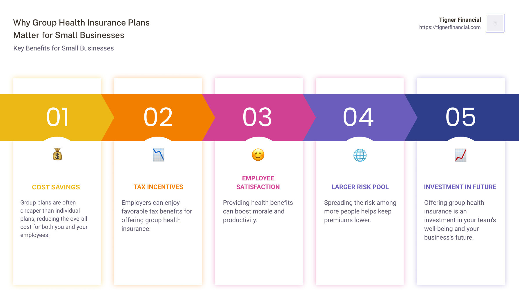 Group Health Insurance Benefits - group health insurance plans infographic pillar-5-steps