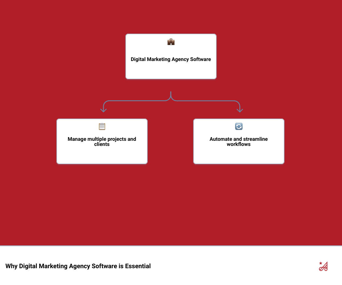 Essential Software Tools for Digital Marketing Agencies - Anthem ...