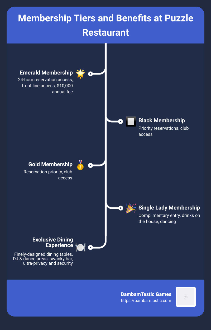 Overview of membership tiers and benefits - puzzle restaurant west hollywood infographic infographic-line-5-steps