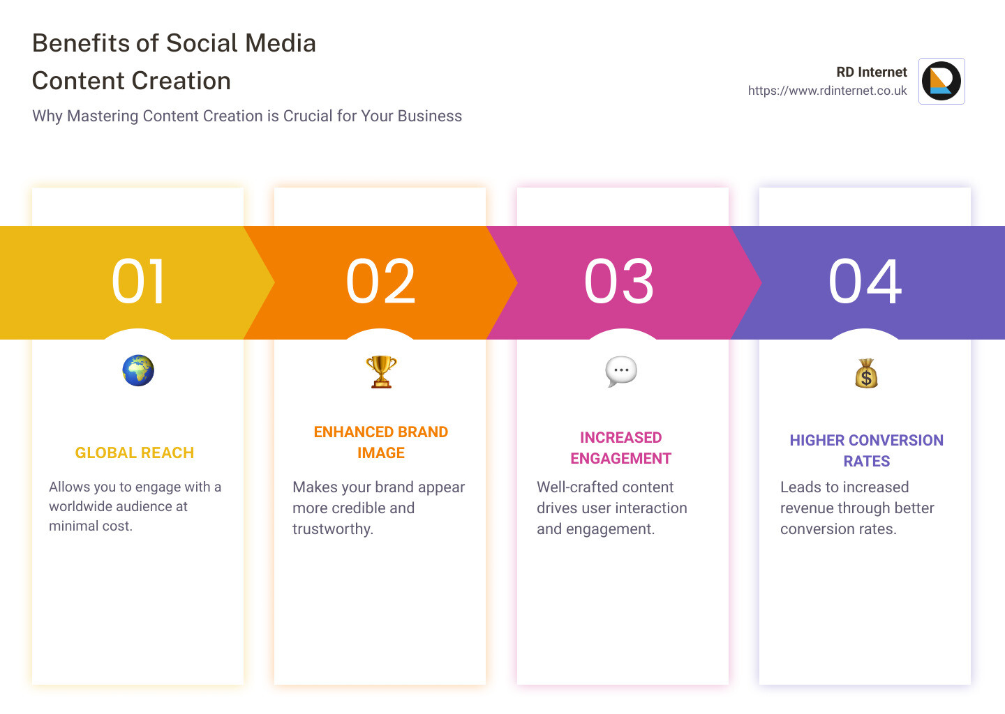 Benefits of Social Media Content Creation - social media content creation course infographic pillar-4-steps Benefits of Social Media Content Creation - social media content creation course infographic pillar-4-steps