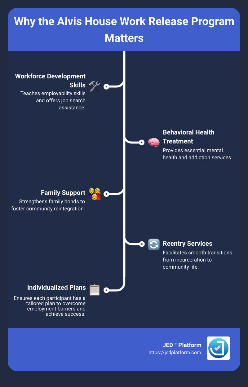 Alvis House Work Release Program Benefits - alvis house work release program infographic infographic-line-5-steps