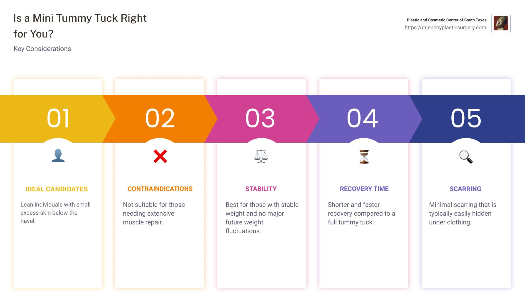 mini tummy tuck results overview - mini tummy tuck infographic pillar-5-steps mini tummy tuck results overview - mini tummy tuck infographic pillar-5-steps