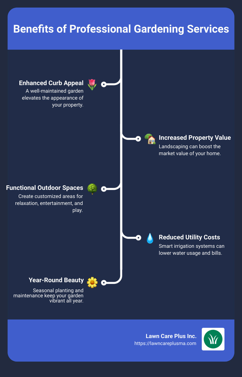 benefits of professional gardening services - landscaping and gardening services near me infographic infographic-line-5-steps