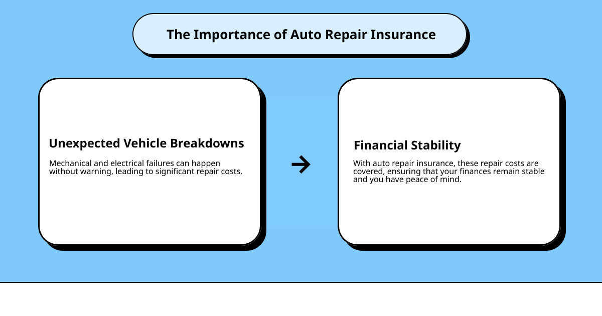 auto repair insurance infographic - auto repair insurance infographic cause_effect_text