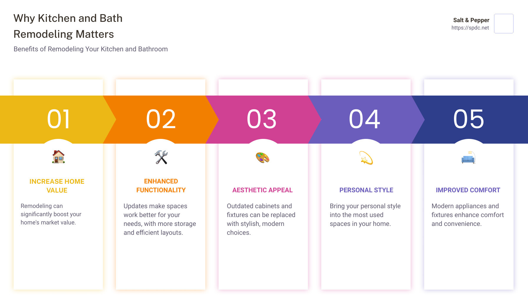 Kitchen and Bath Remodeling Benefits Infographic - kitchen and bath remodeling near me infographic pillar-5-steps