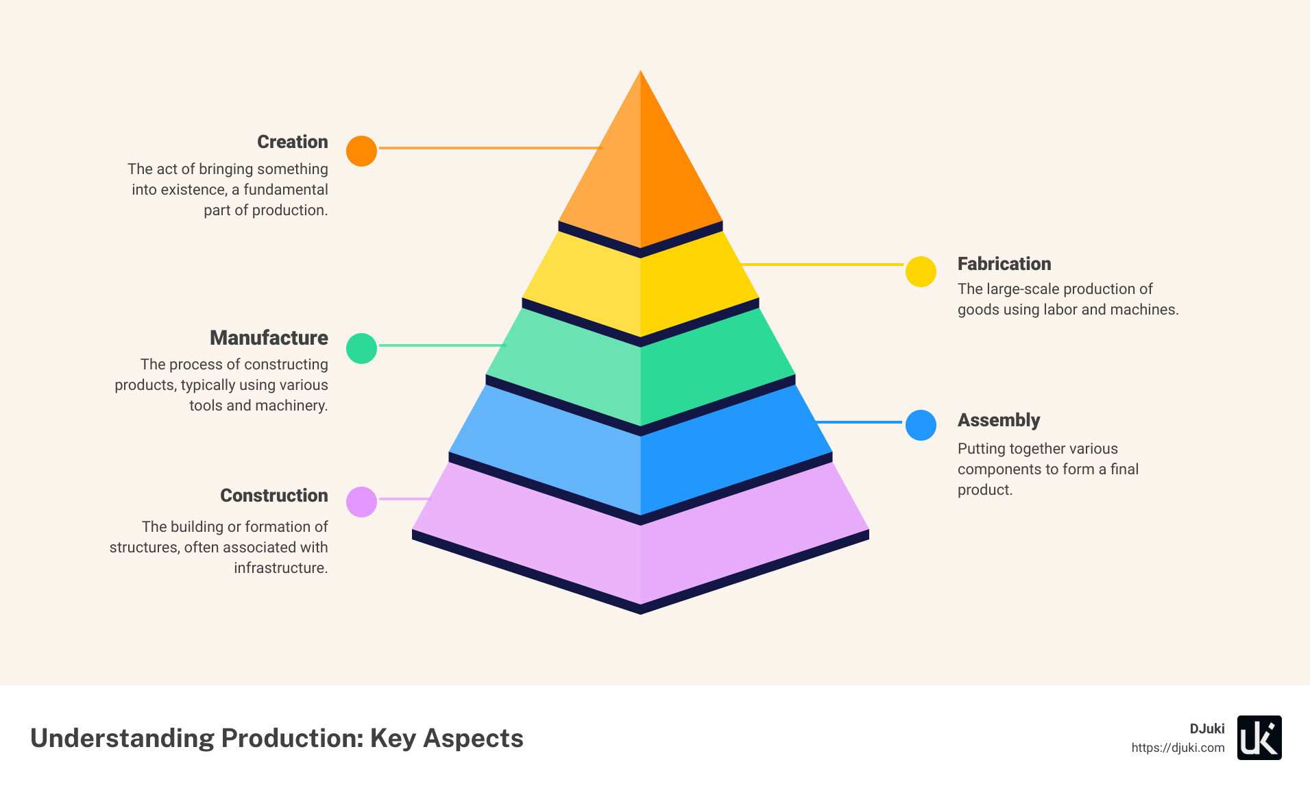 Production Synonym Top 10 Powerful Alternatives For 2024