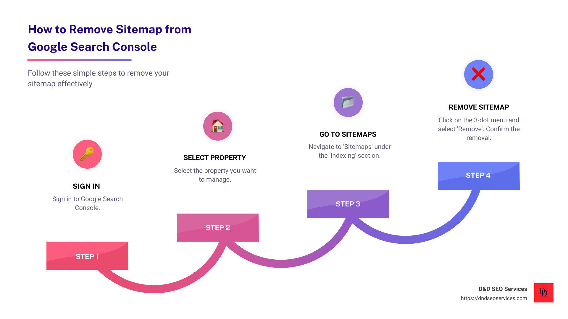 Step-by-Step Guide to Removing Sitemaps from Google Search Console - how to remove sitemap from google search console infographic step-infographic-4-steps Step-by-Step Guide to Removing Sitemaps from Google Search Console - how to remove sitemap from google search console infographic step-infographic-4-steps