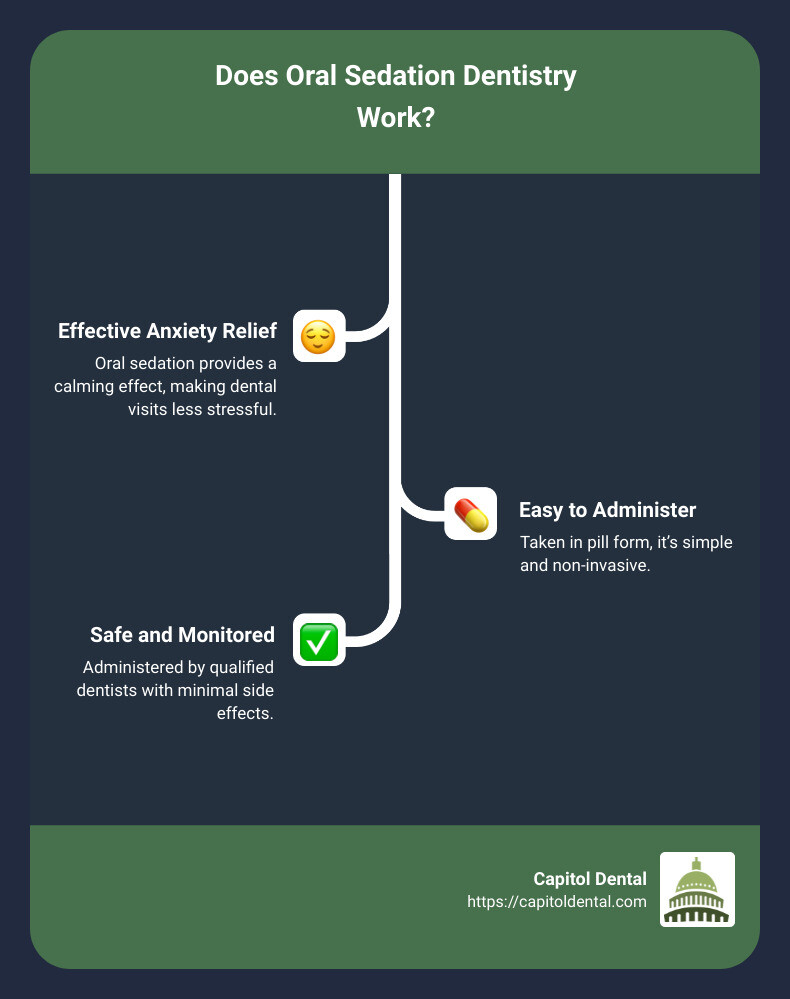 does oral sedation dentistry work infographic - does oral sedation dentistry work infographic infographic-line-3-steps