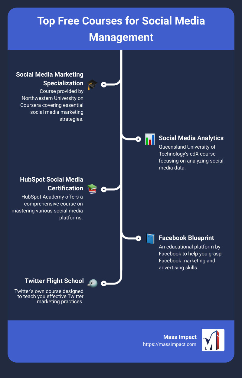 Top Free Courses for Social Media Management Infographic - free courses on social media management infographic infographic-line-5-steps Top Free Courses for Social Media Management Infographic - free courses on social media management infographic infographic-line-5-steps