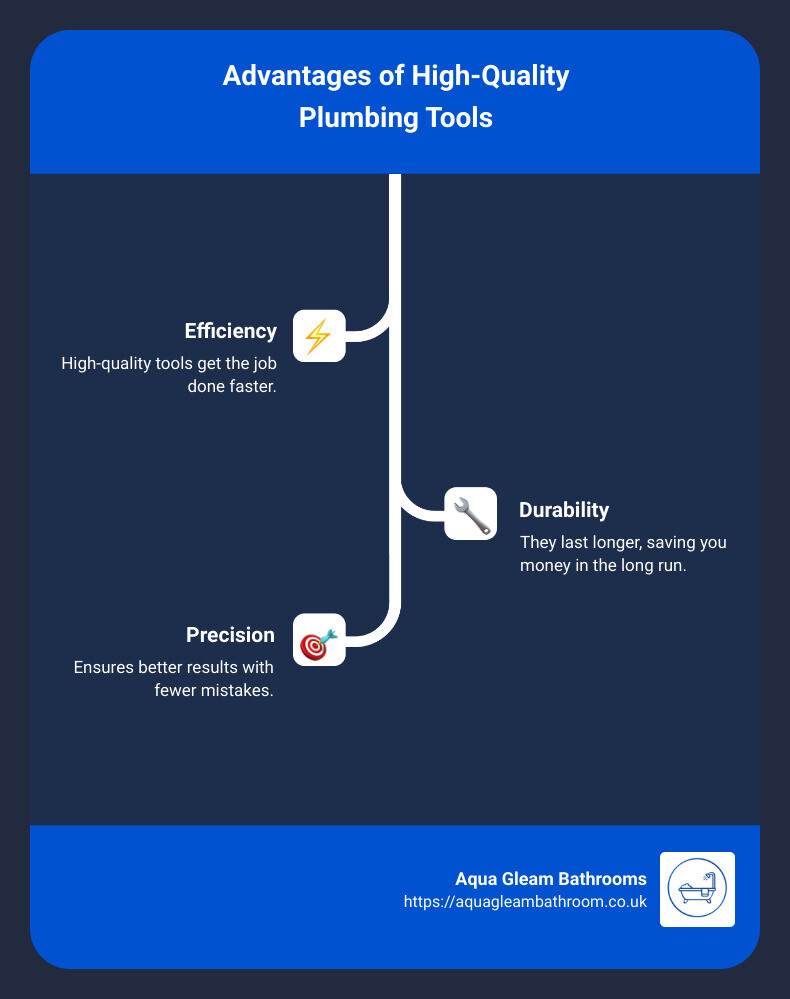 importance of high-quality plumbing tools - high quality plumbing tools infographic infographic-line-3-steps