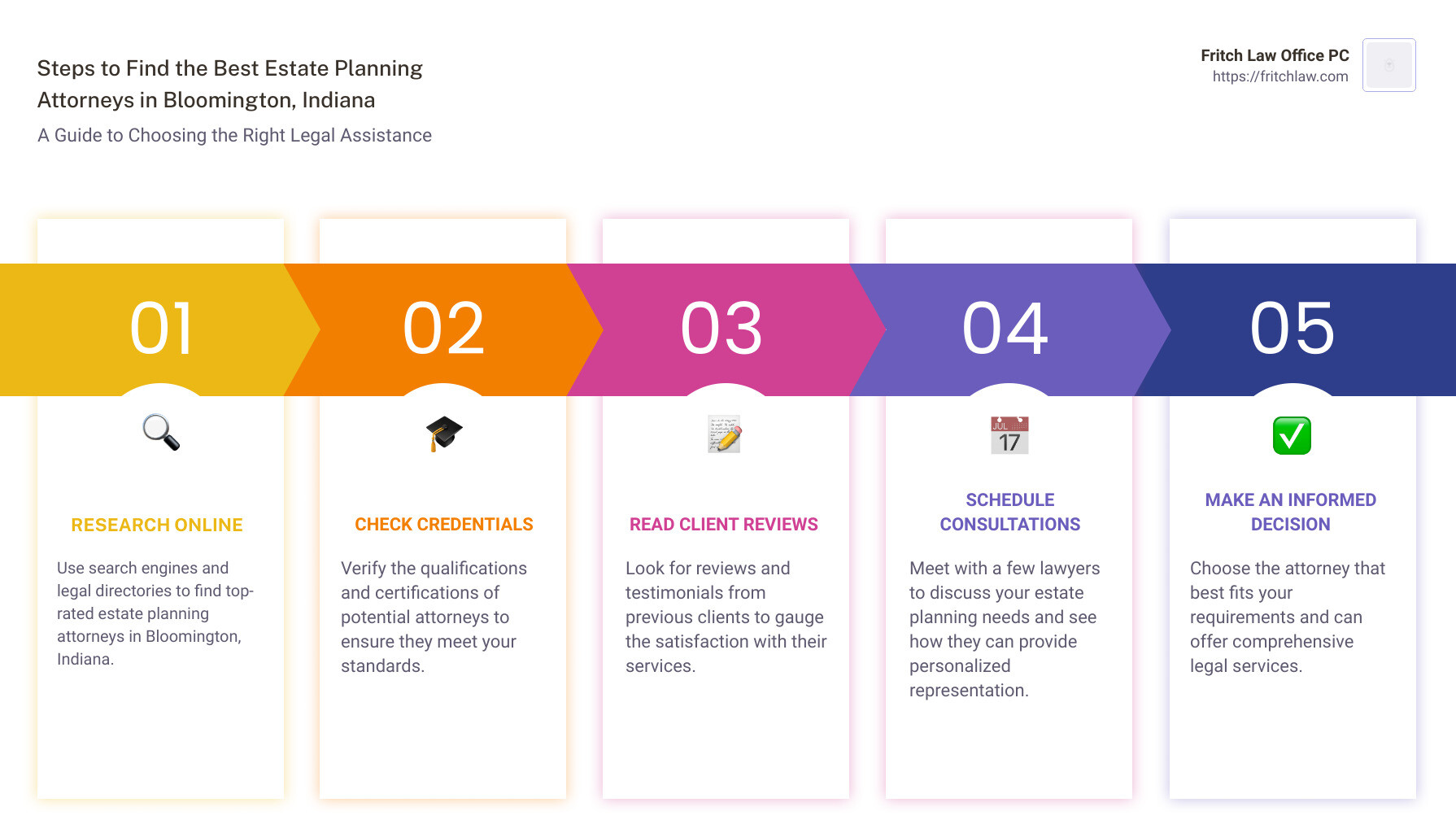 Estate Planning Infographic - estate planning bloomington indiana infographic pillar-5-steps Estate Planning Infographic - estate planning bloomington indiana infographic pillar-5-steps