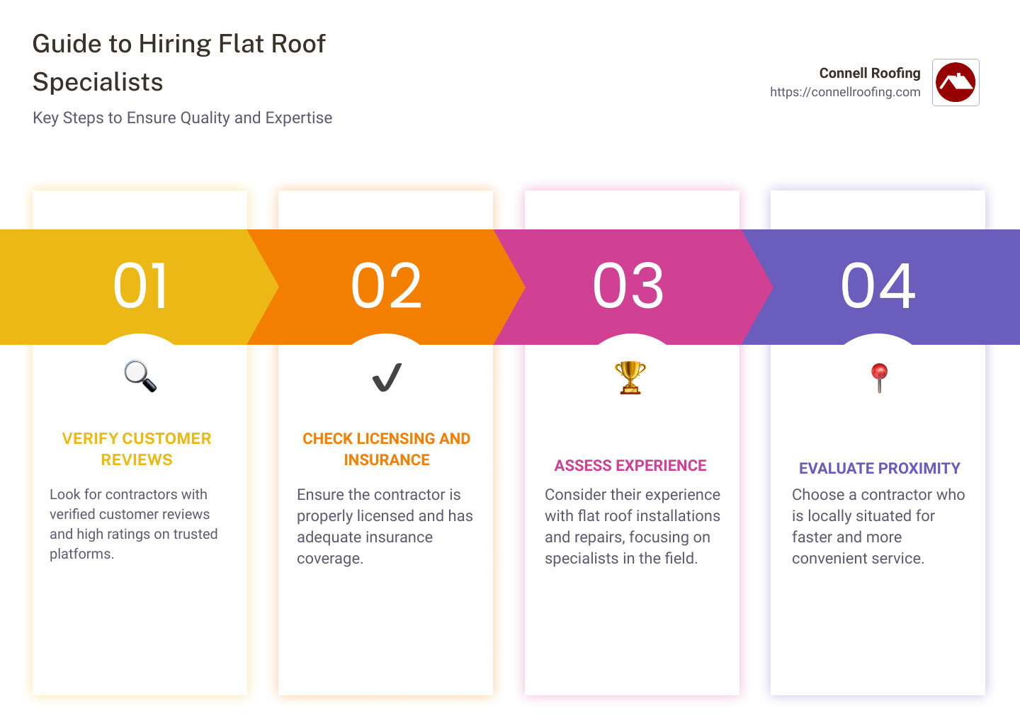 Best Flat Roof Contractors Near Me Top 5 Experts for 2024