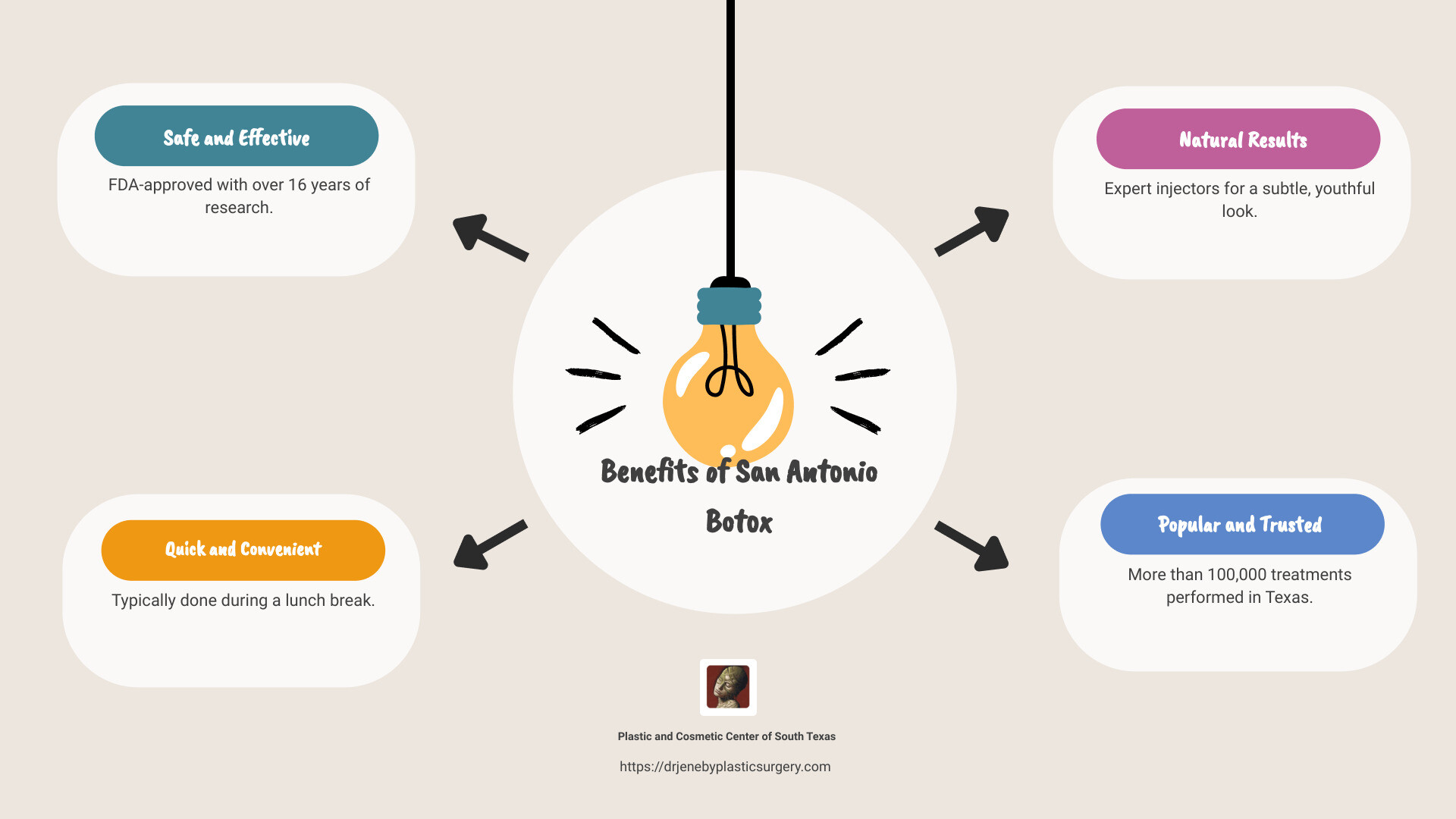 Botox Benefits - san antonio botox infographic brainstorm-4-items