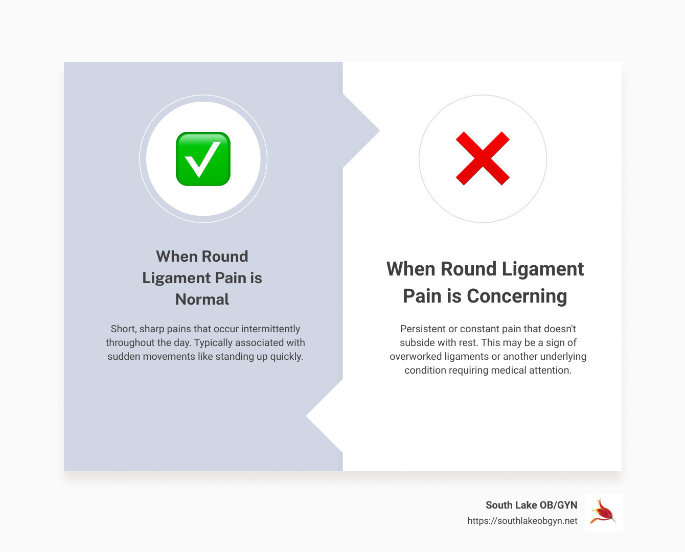 Round Ligament Pain Can It Last All Day? Clermont FL South Lake OBGYN