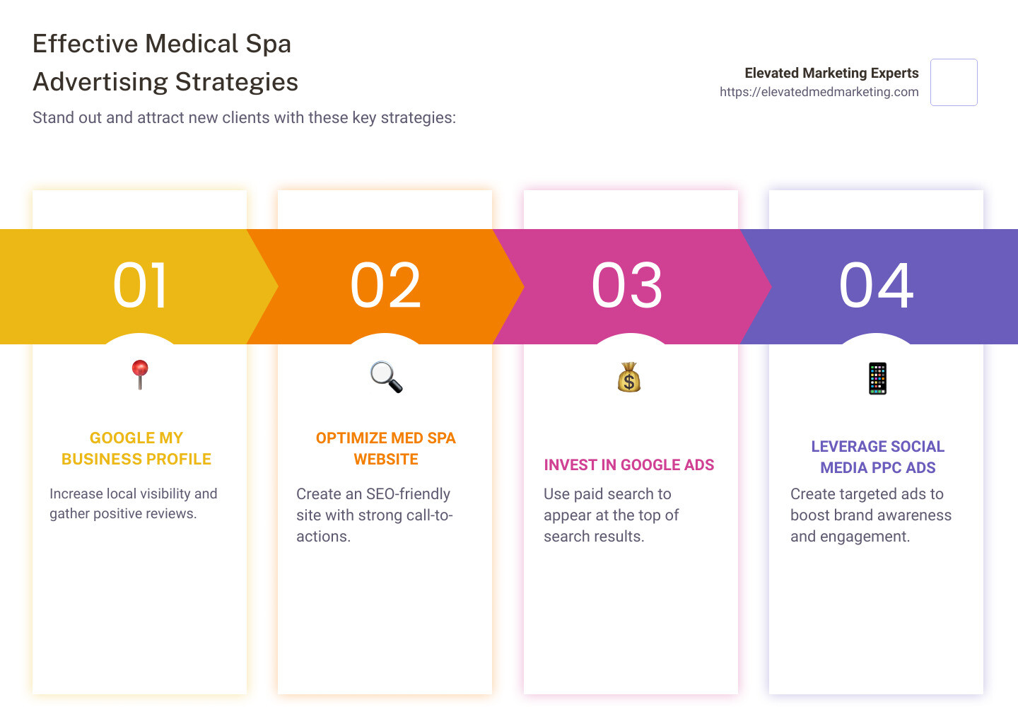 Effective Medical Spa Advertising Strategies - top advertising strategies for medical spa infographic pillar-4-steps