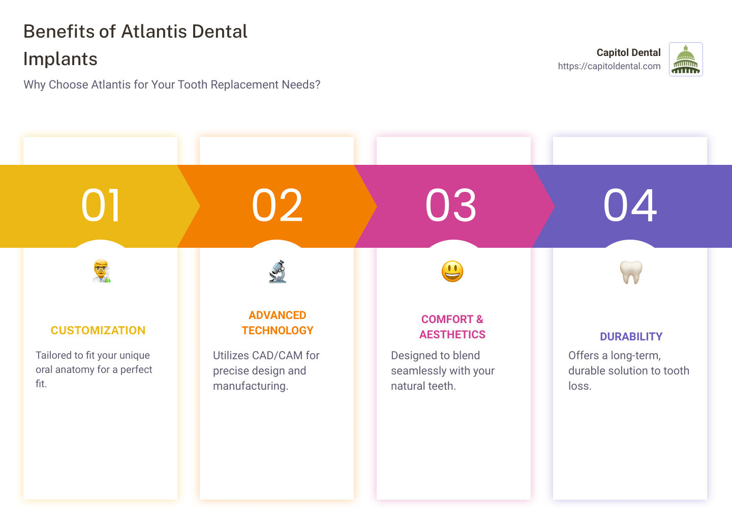 Atlantis Dental Implants Benefits Infographic - atlantis dental implants infographic pillar-4-steps
