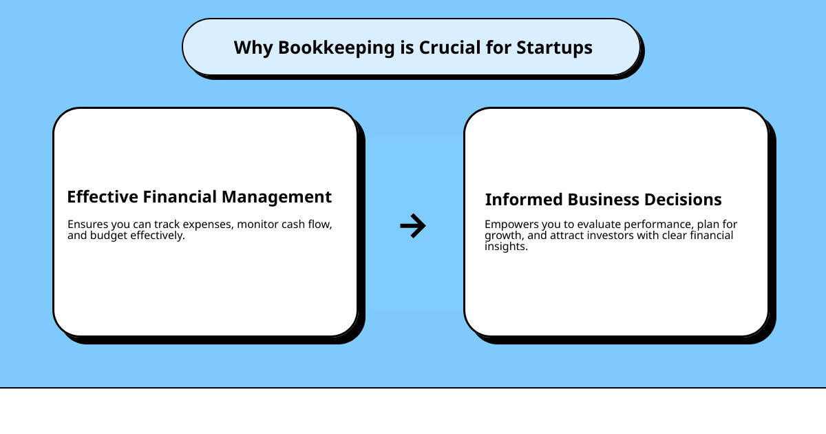 importance of bookkeeping for startups - startup bookkeeping infographic cause_effect_text