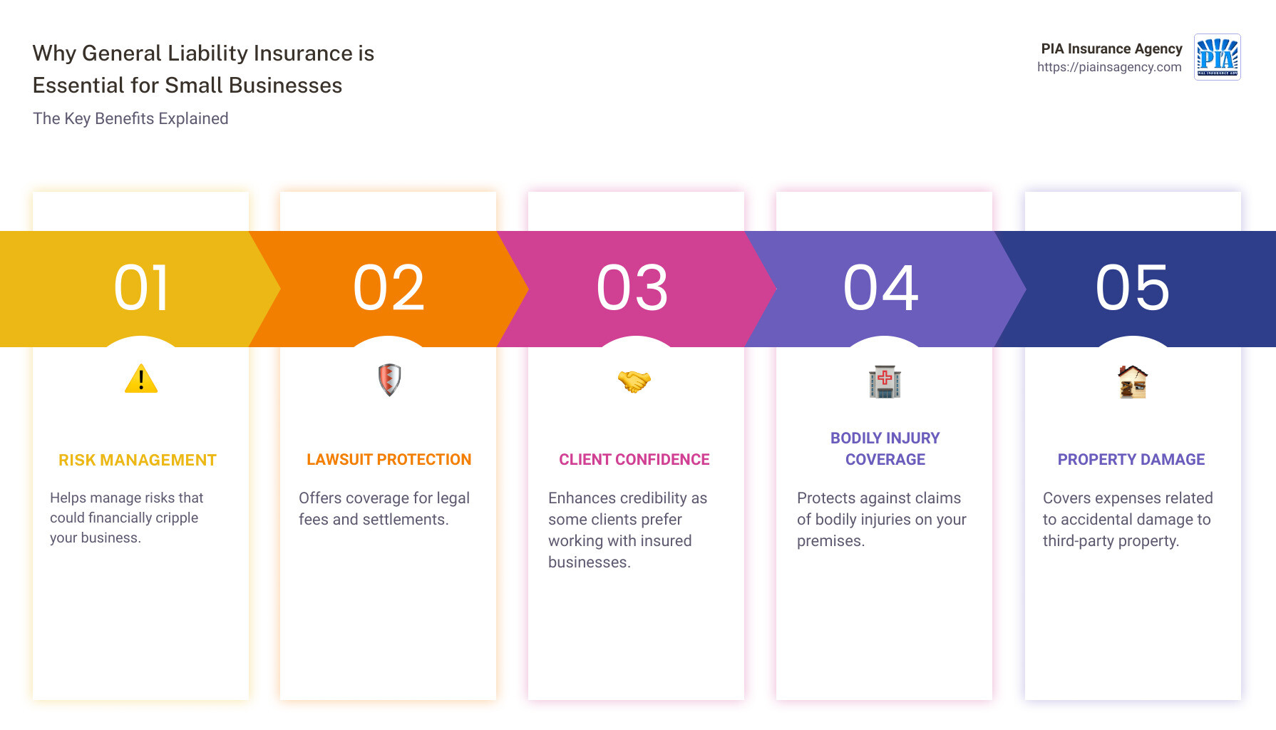 general liability insurance infographic - general liability insurance for small business infographic pillar-5-steps