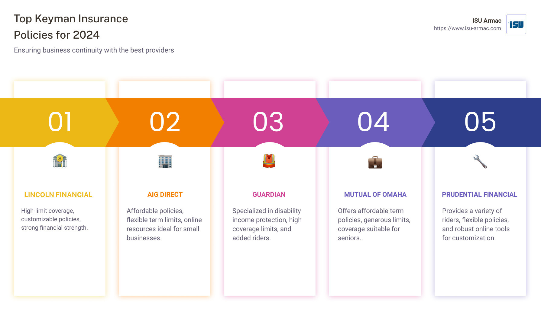 Keyman Insurance Infographic - best keyman insurance policy infographic pillar-5-steps Keyman Insurance Infographic - best keyman insurance policy infographic pillar-5-steps