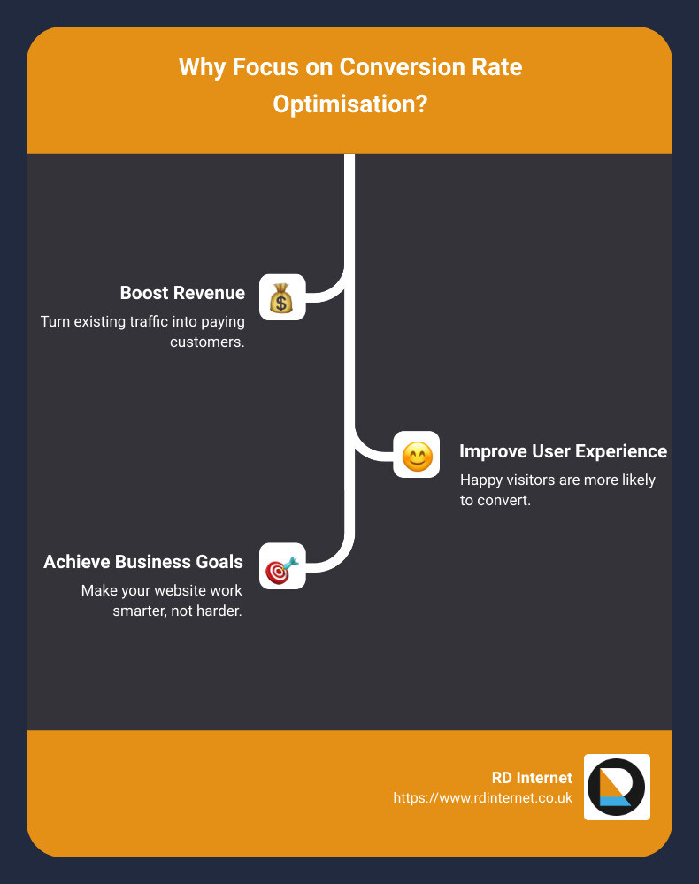 The impact of CRO on business - conversion rate optimisation service infographic infographic-line-3-steps The impact of CRO on business - conversion rate optimisation service infographic infographic-line-3-steps