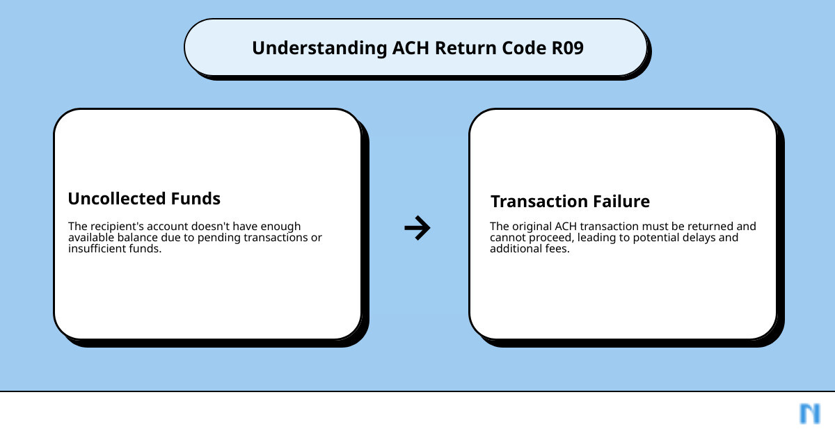 ACH Return Code Process Infographic - ach return code r09 infographic cause_effect_text