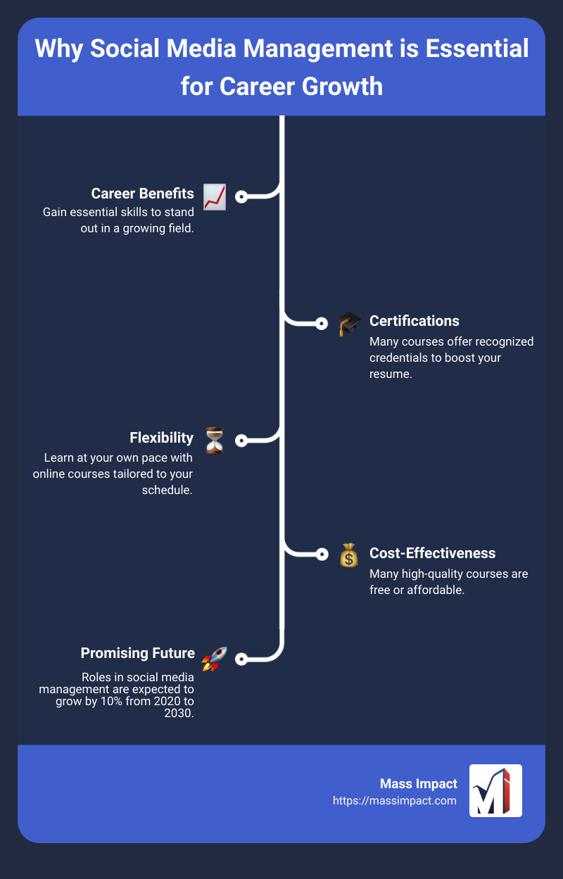 Social Media Course Benefits - online course social media manager infographic infographic-line-5-steps Social Media Course Benefits - online course social media manager infographic infographic-line-5-steps