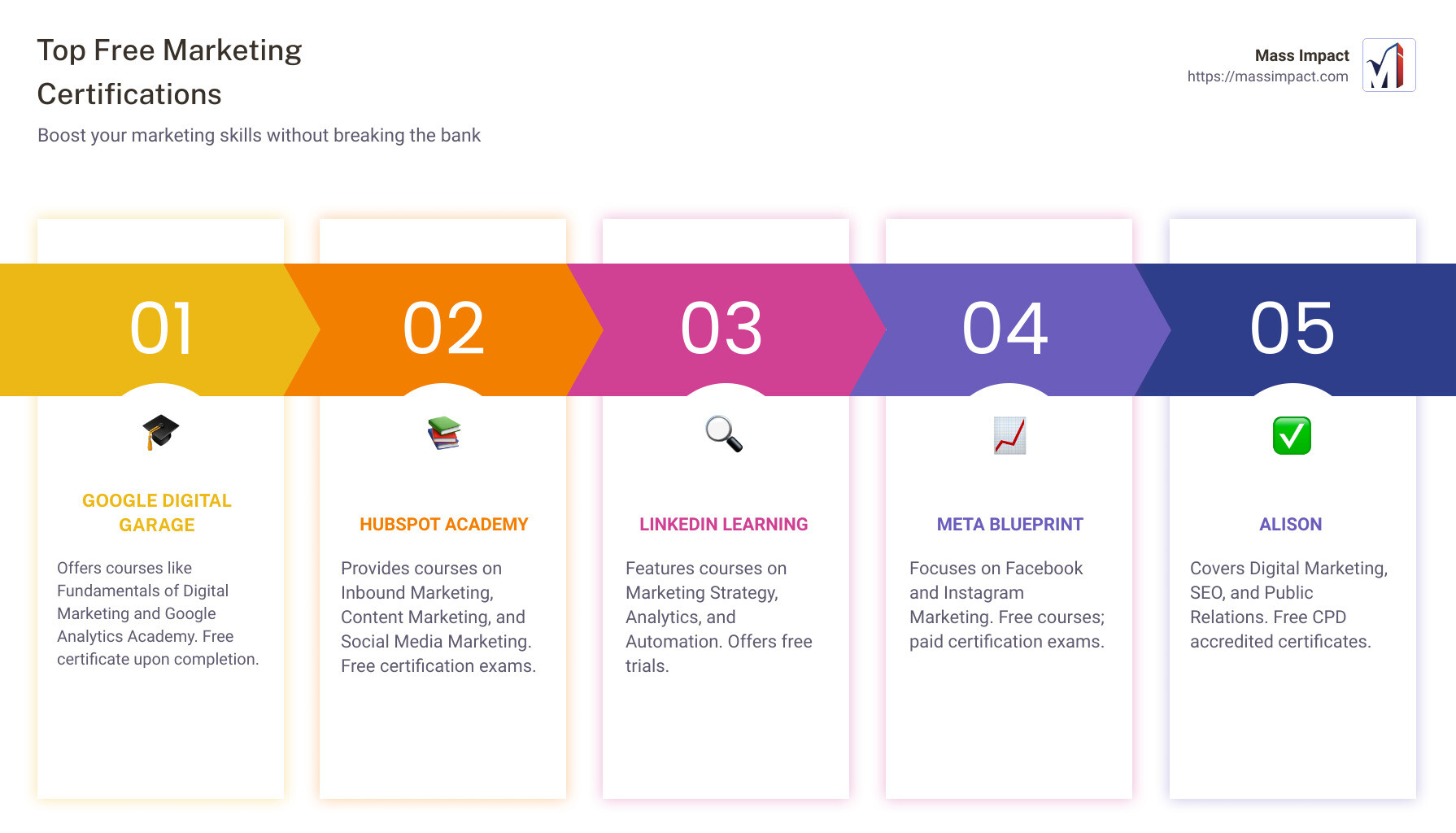Infographic detailing top free marketing certifications and their benefits - free marketing certifications infographic pillar-5-steps Infographic detailing top free marketing certifications and their benefits - free marketing certifications infographic pillar-5-steps