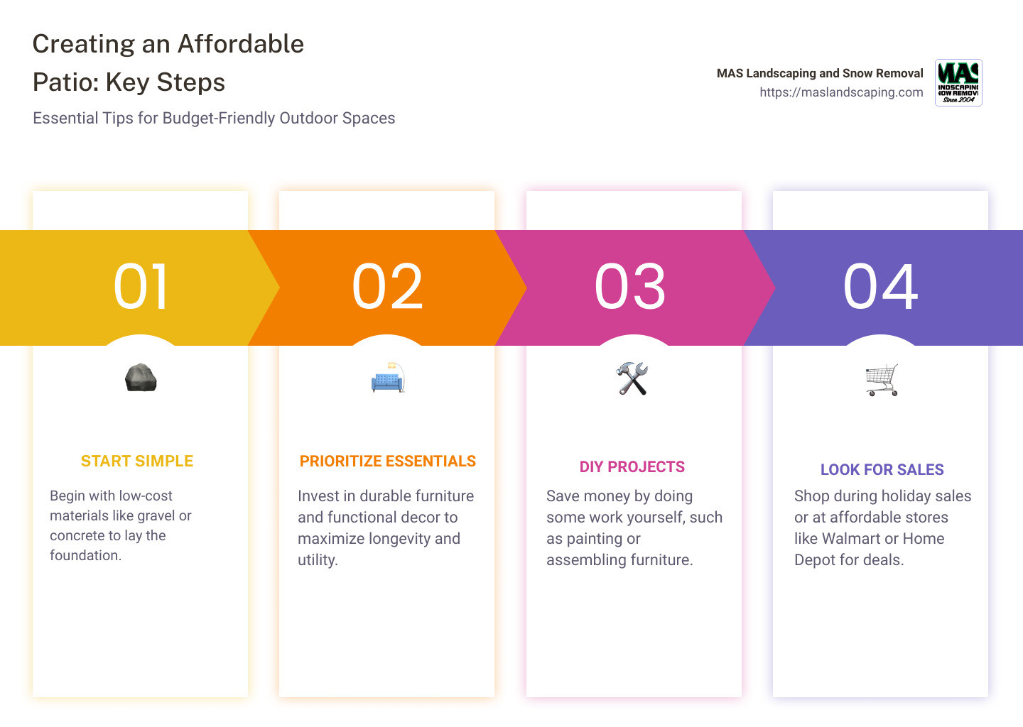 Economical Patio Installation Options Infographic - affordable patio infographic pillar-4-steps