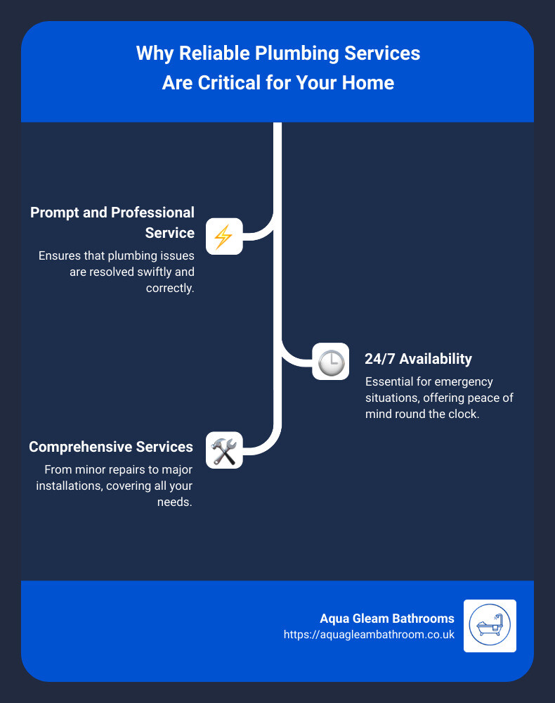 Importance of Reliable Plumbing Services - reliable plumbing services infographic infographic-line-3-steps