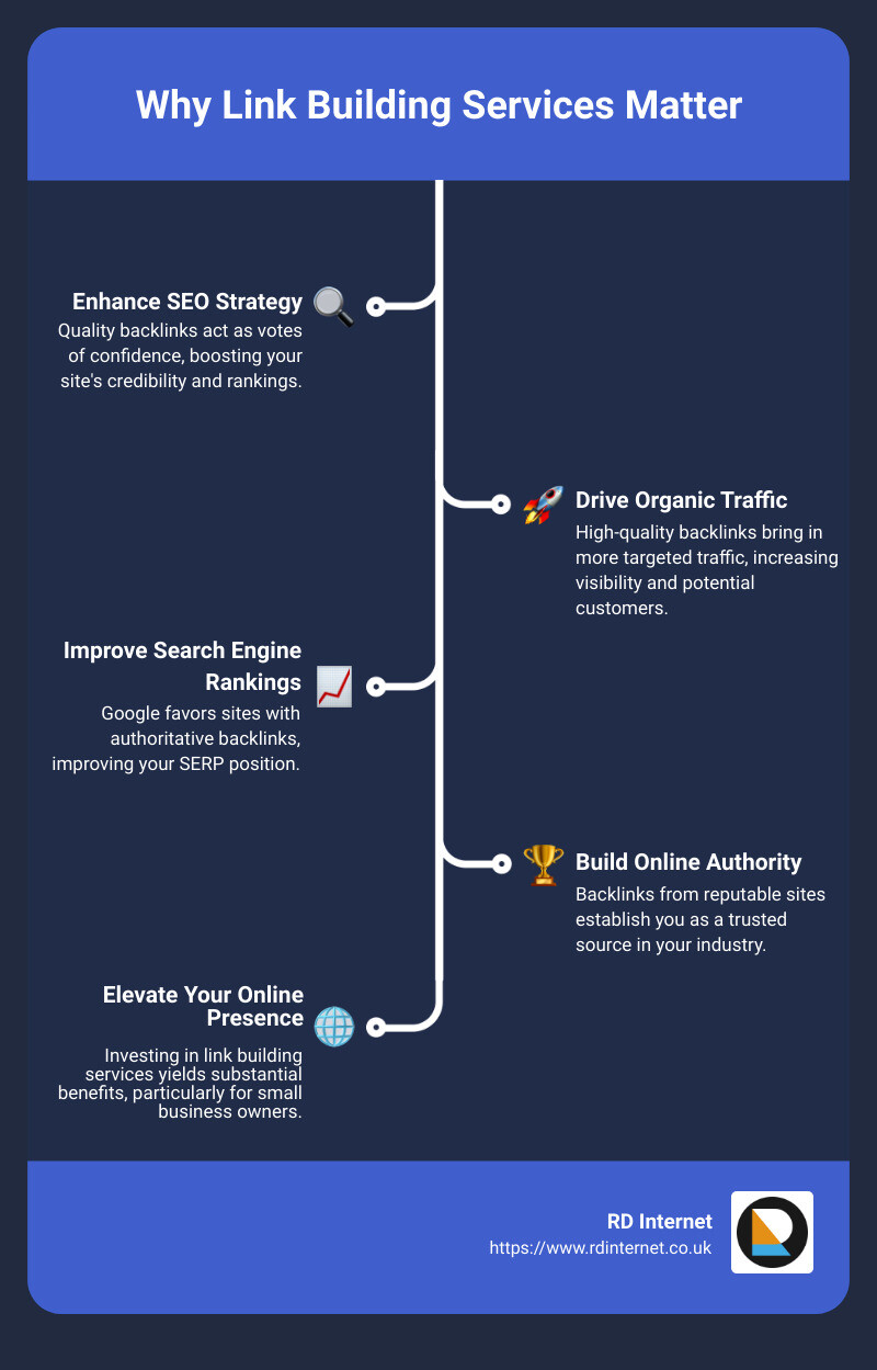 Link Building Services That Work: Expert Opinions