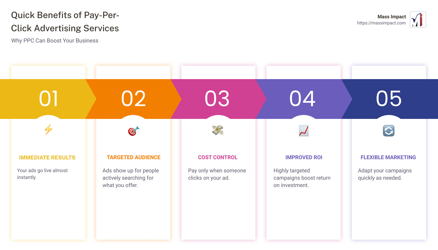Key Benefits of PPC Advertising - pay-per-click advertising services infographic pillar-5-steps