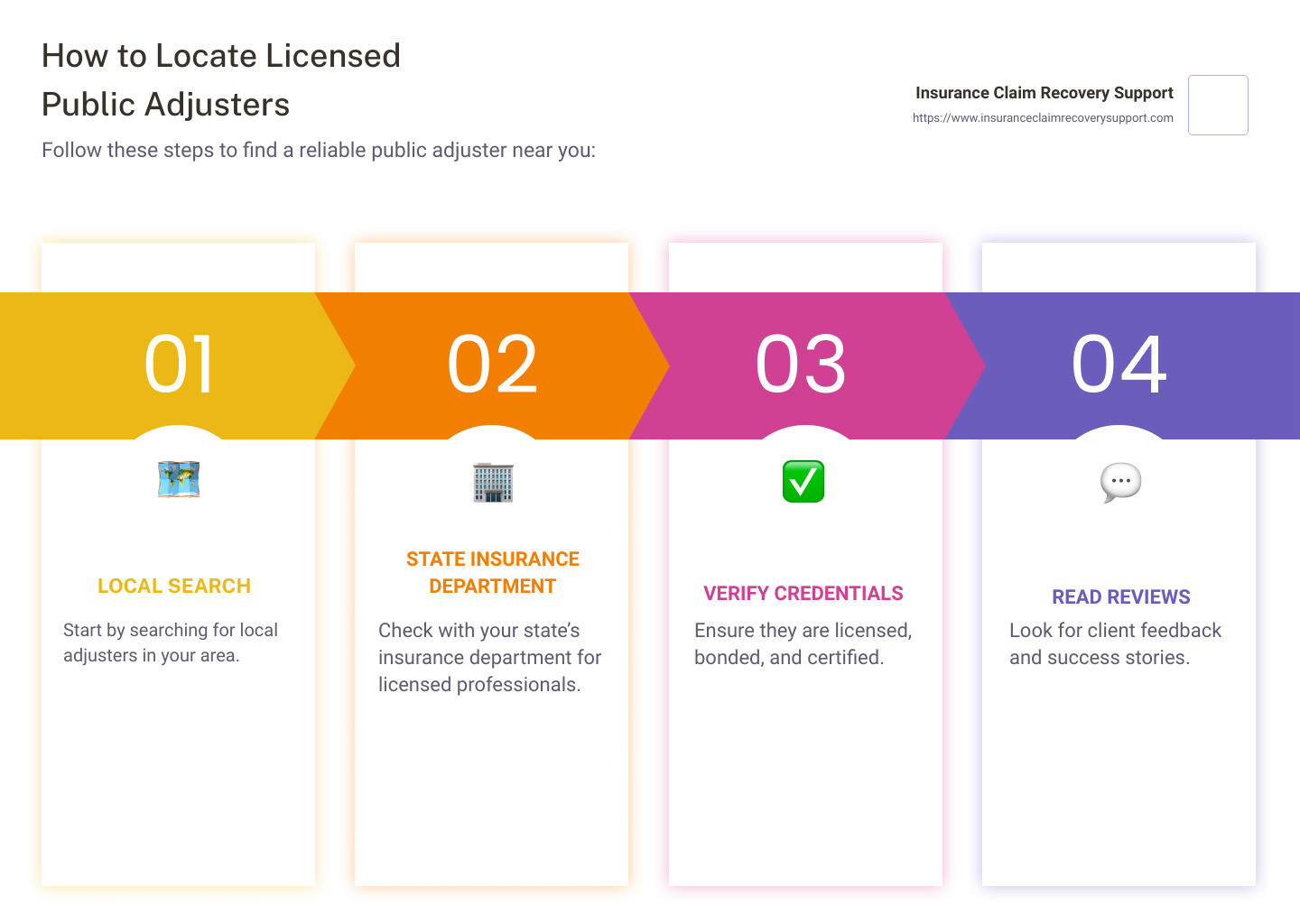 How to Locate Licensed Public Adjusters - adjusters near me infographic pillar-4-steps