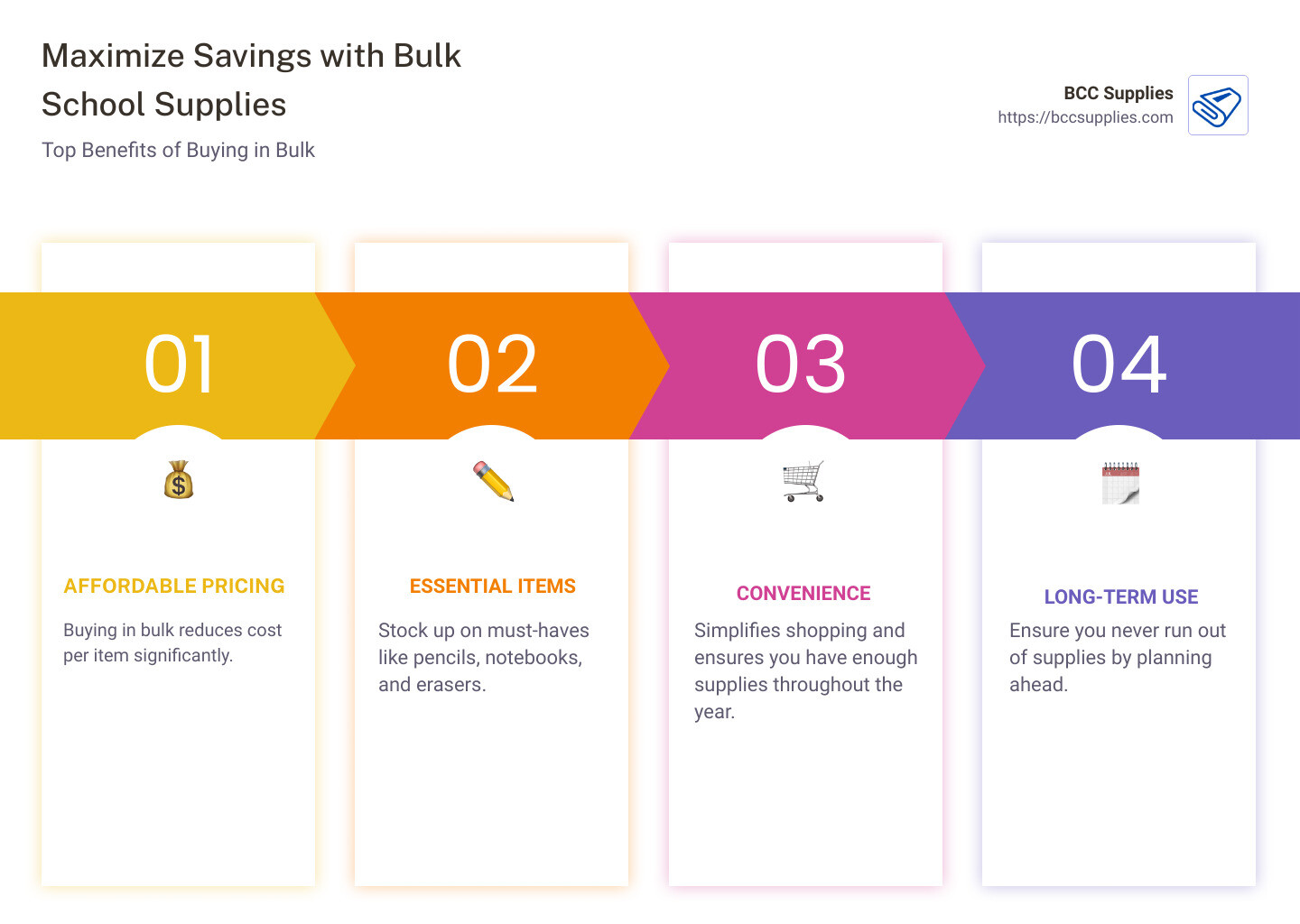 Summary of benefits for bulk school supplies - bulk school supplies infographic pillar-4-steps Summary of benefits for bulk school supplies - bulk school supplies infographic pillar-4-steps