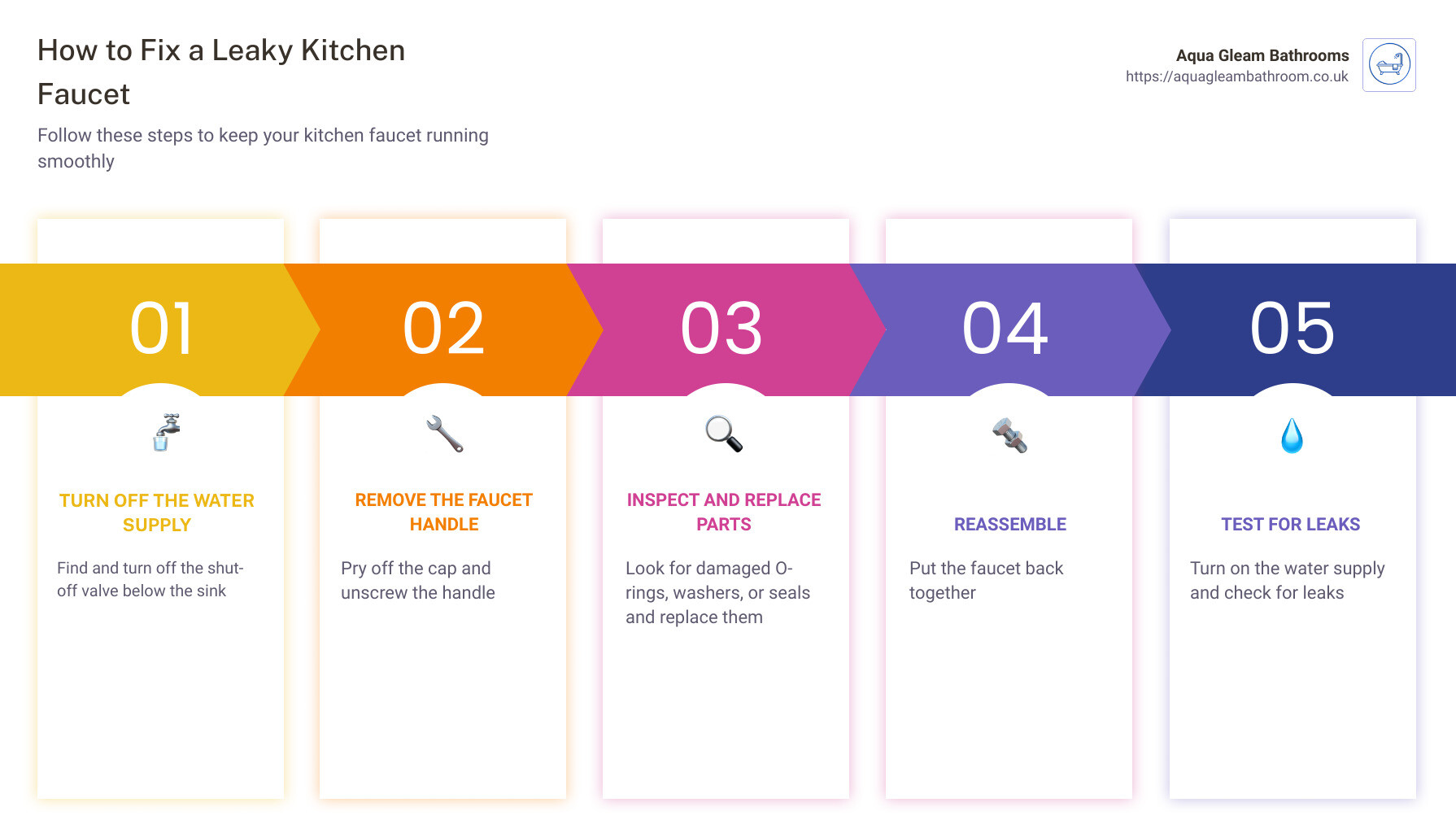 how to fix a leaky kitchen faucet infographic - how to fix a leaky kitchen faucet infographic pillar-5-steps