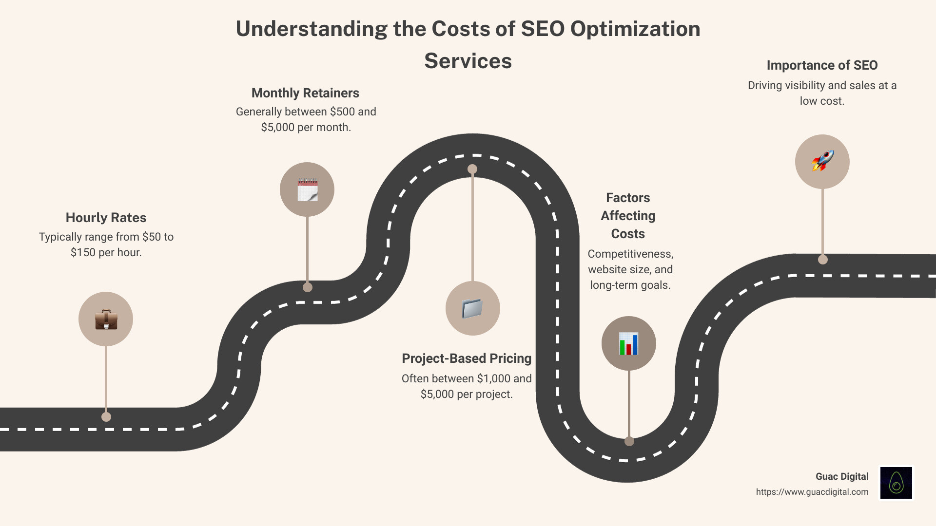 SEO Pricing Infographic - seo optimization services cost infographic roadmap-5-steps