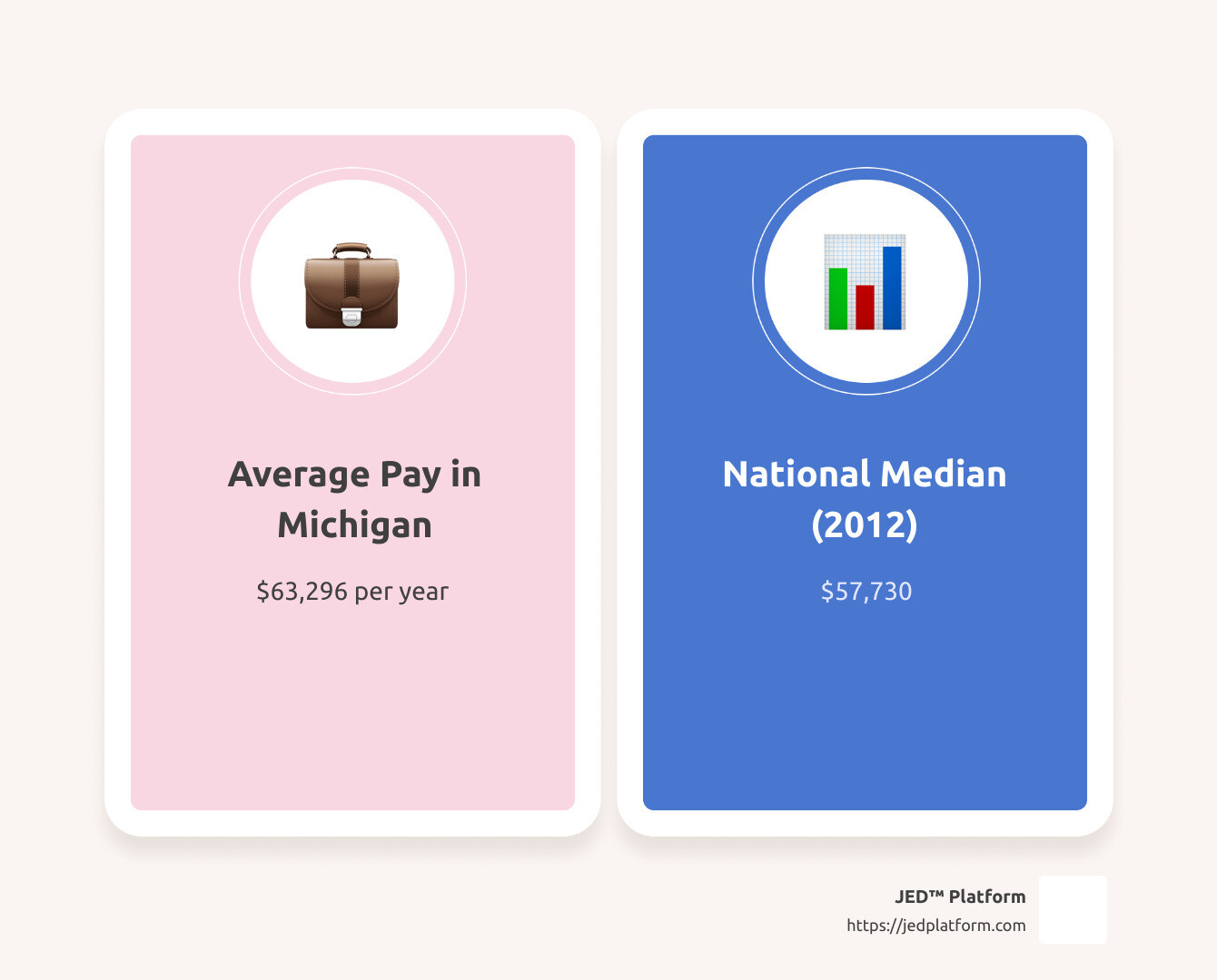 parole officer salary infographic - parole officer pay infographic comparison-2-items-casual parole officer salary infographic - parole officer pay infographic comparison-2-items-casual