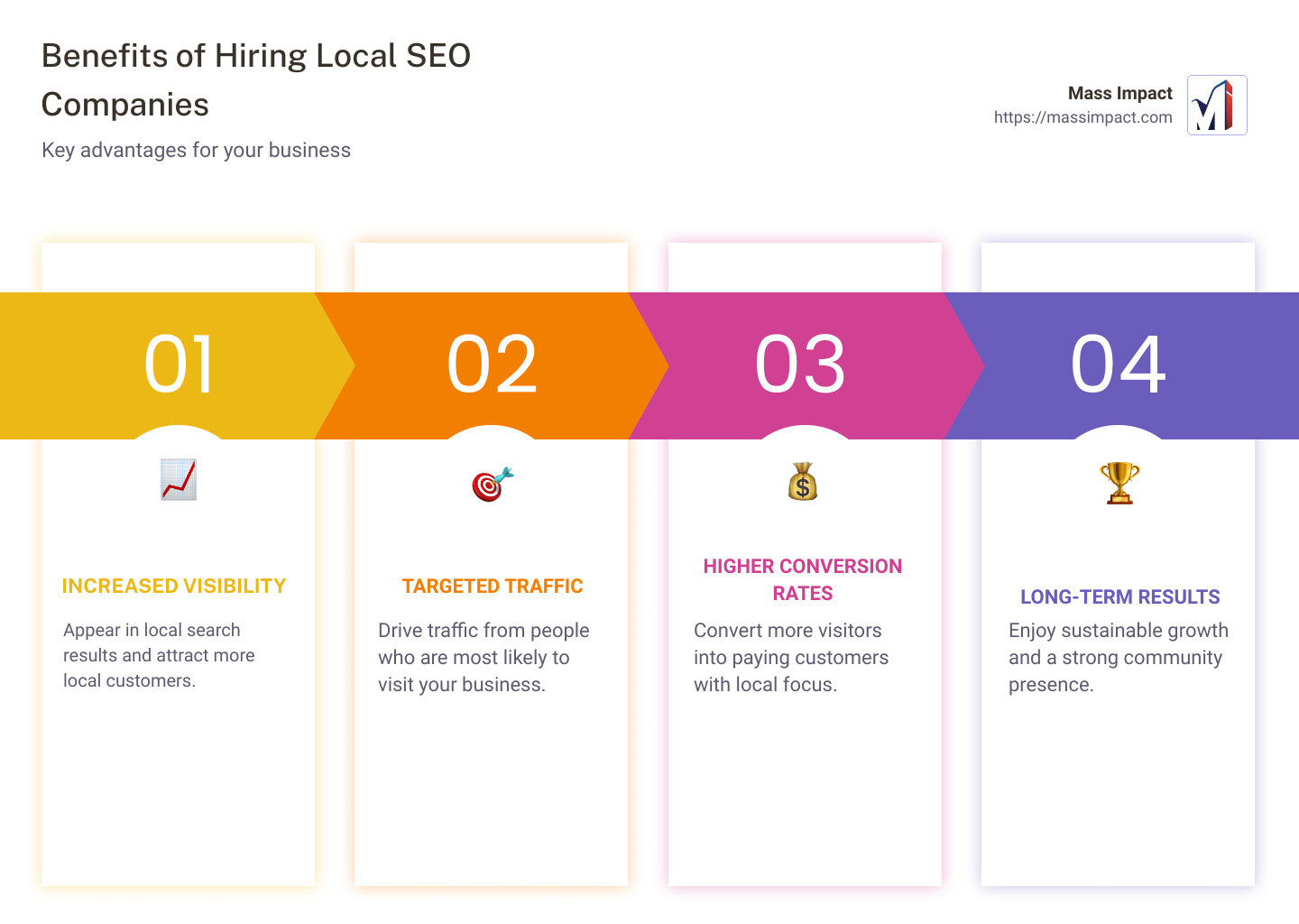 Benefits of Hiring Local SEO Companies - local seo companies near me infographic pillar-4-steps