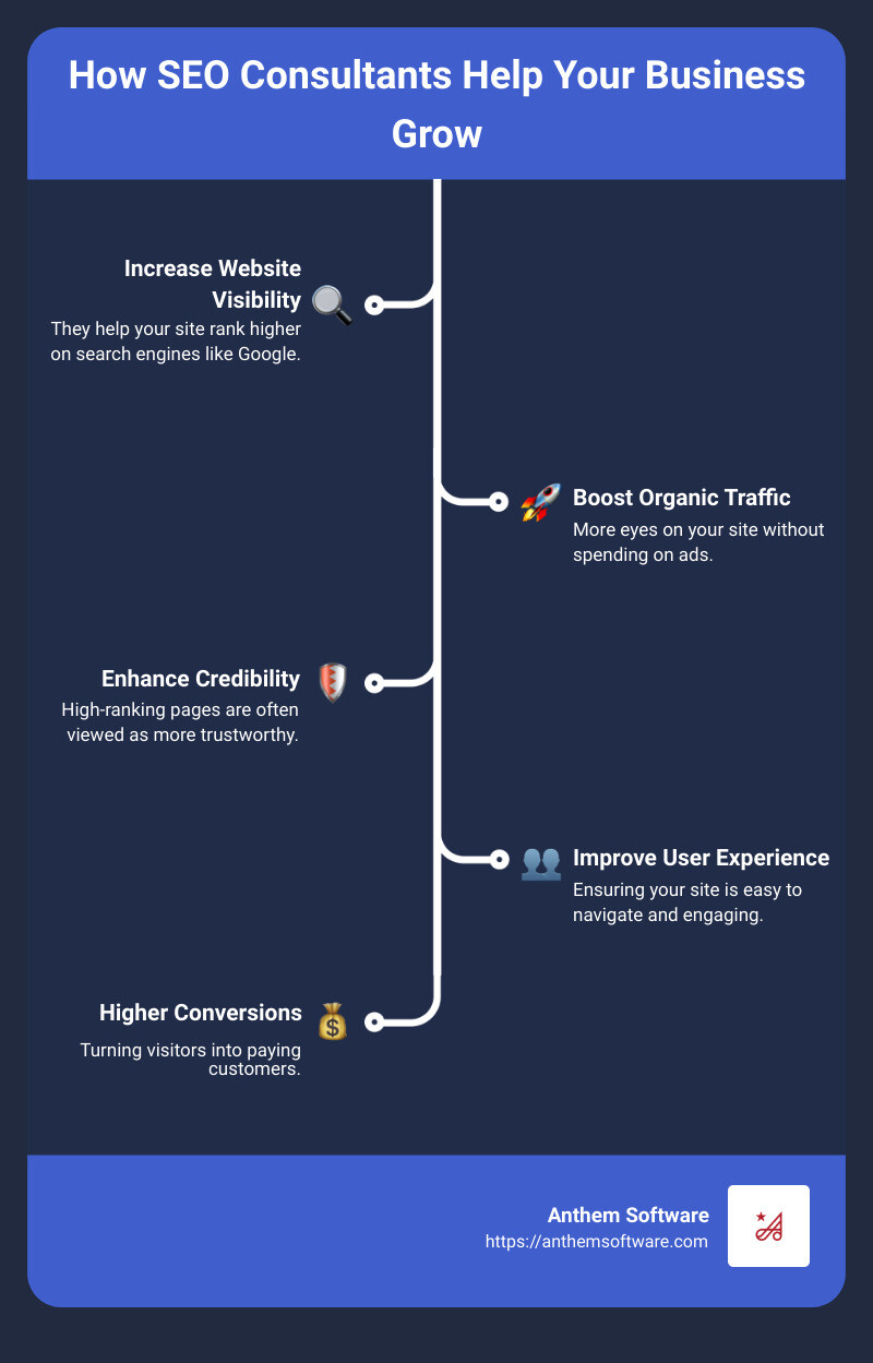 SEO success tips infographic - search engine optimisation consultants infographic infographic-line-5-steps SEO success tips infographic - search engine optimisation consultants infographic infographic-line-5-steps