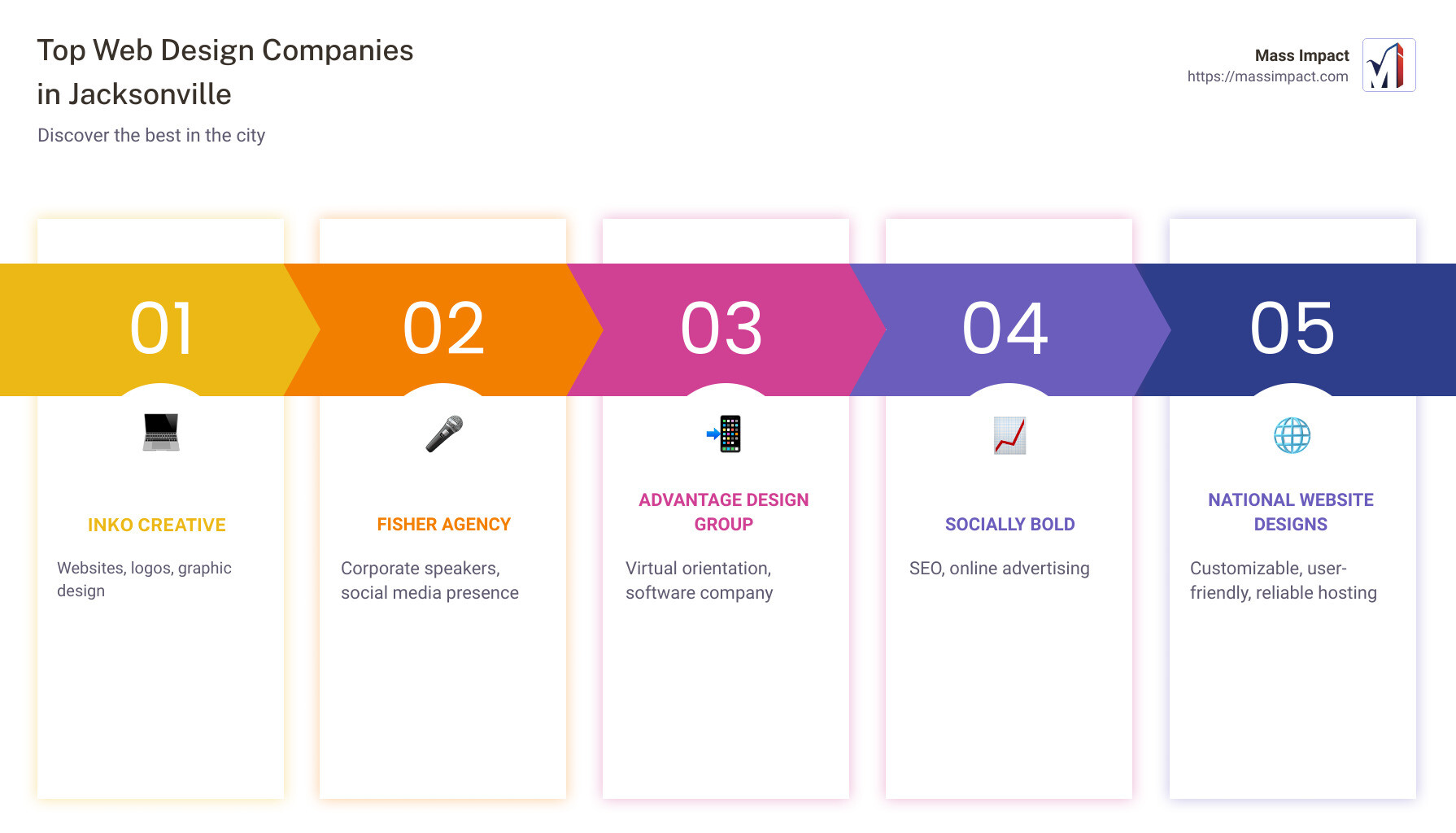 Jacksonville's Top Web Design Companies for 2024 - best jacksonville web design company infographic pillar-5-steps Jacksonville's Top Web Design Companies for 2024 - best jacksonville web design company infographic pillar-5-steps